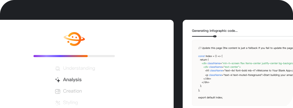 圧倒的スピード