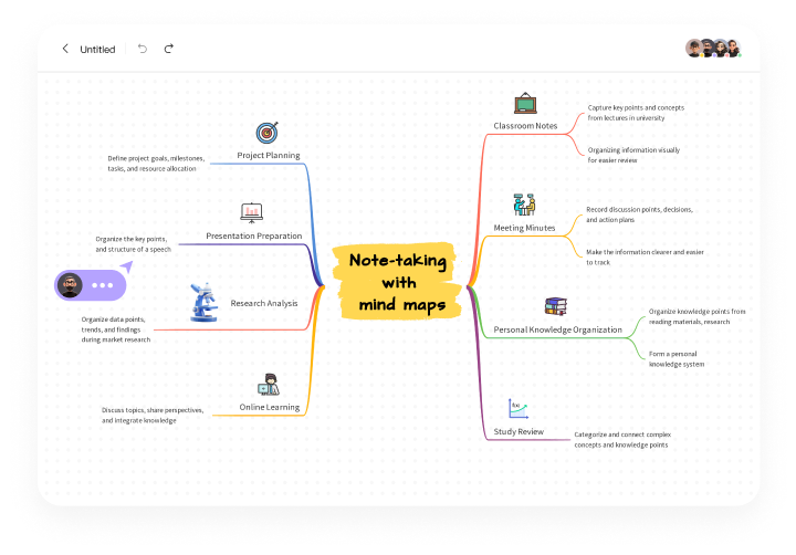 Note-taking with mind maps