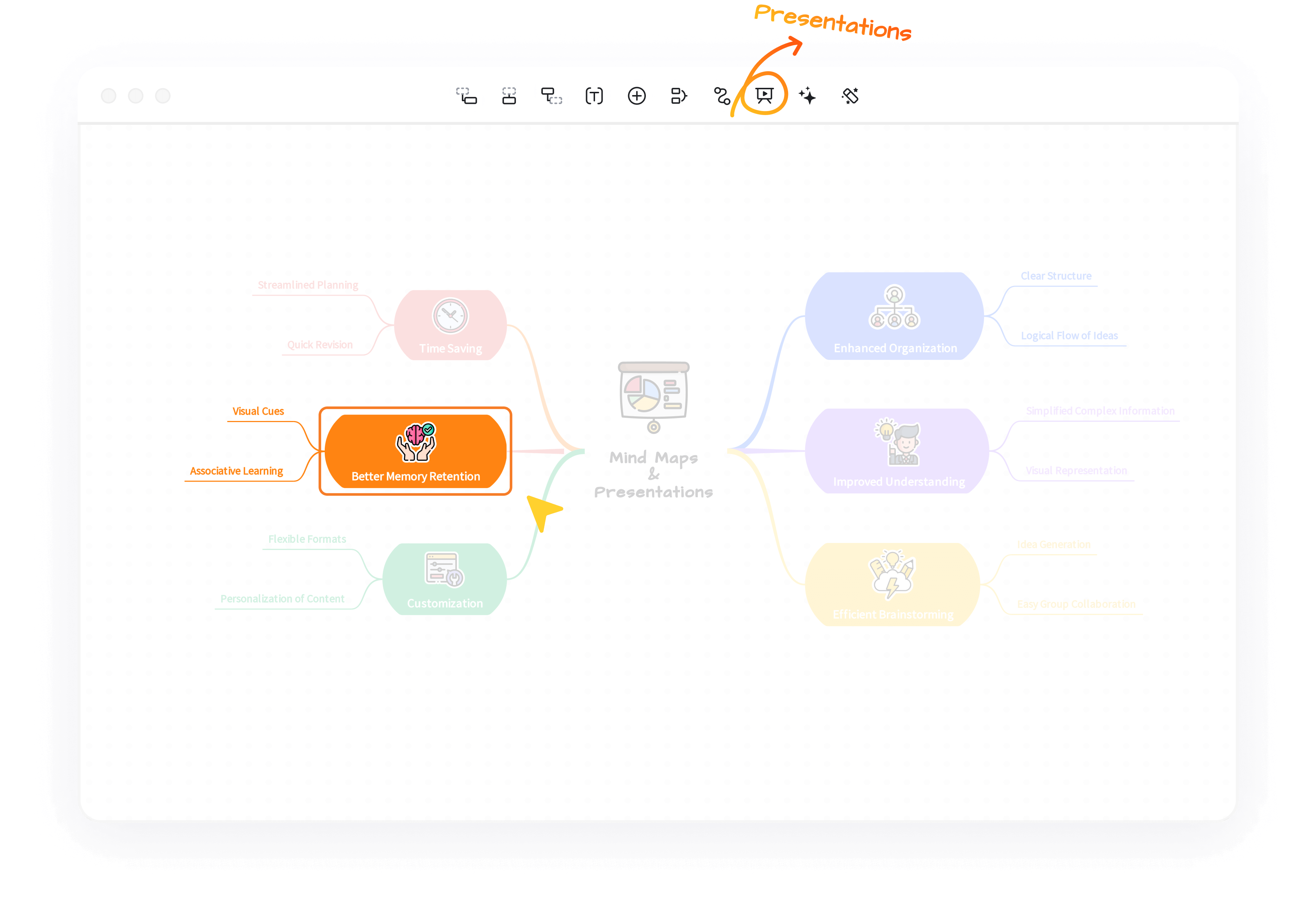 Presentation with mind maps