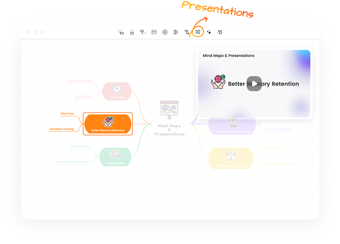 Create Presentations with Mind Maps | GitMind