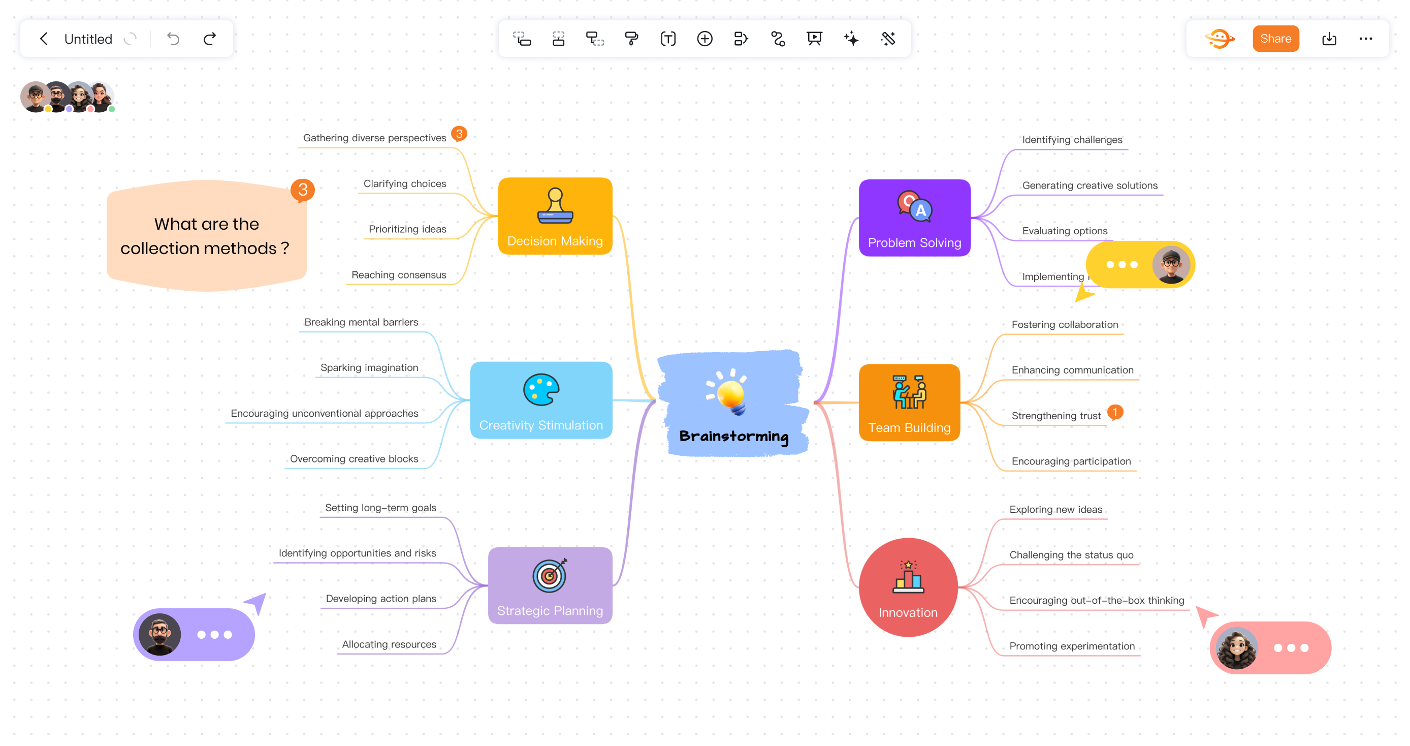 brainstorming with mind maps