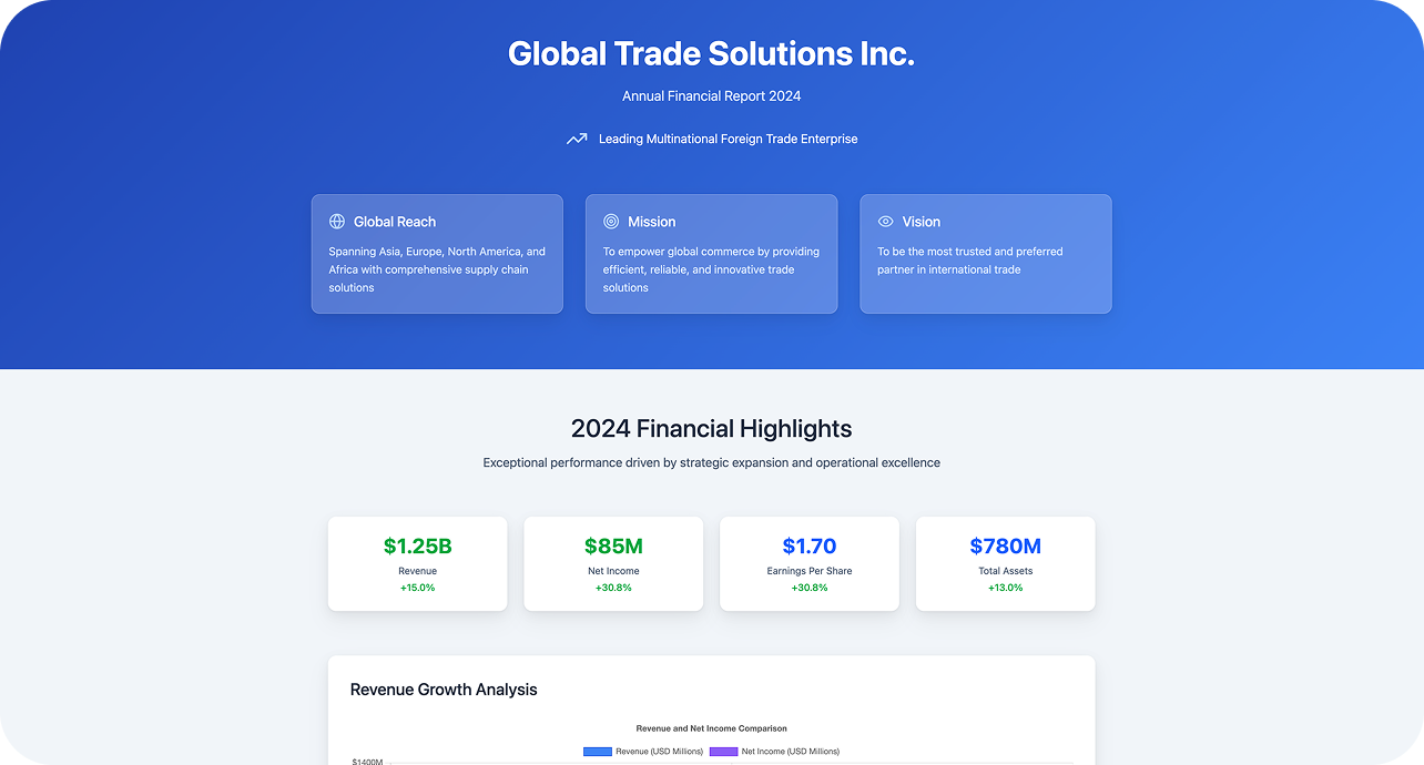 財務レポートPDFの要点を可視化