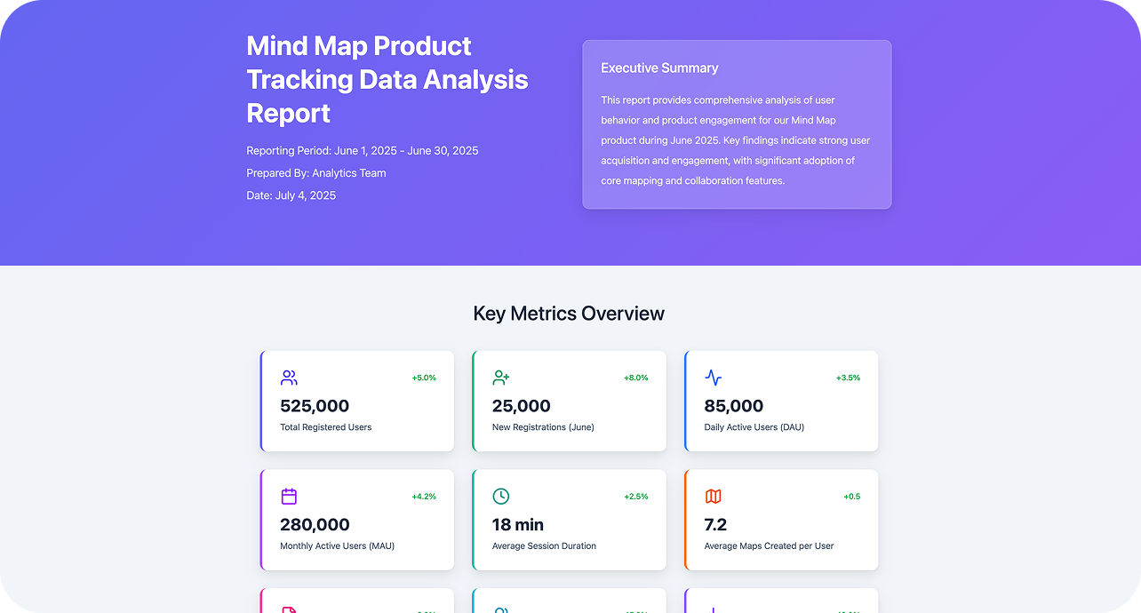 顧客データをAI図解で可視化