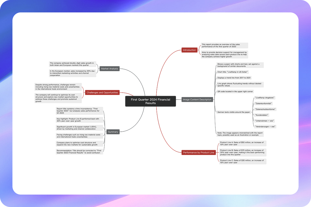 Exportar e gerar mapa mental