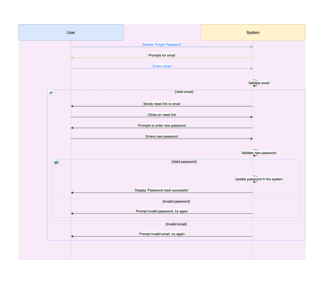 Use case 1