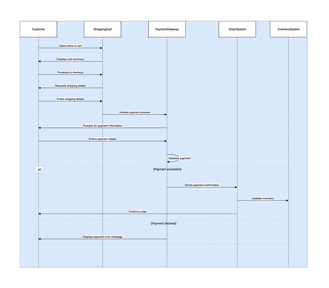Use case 2