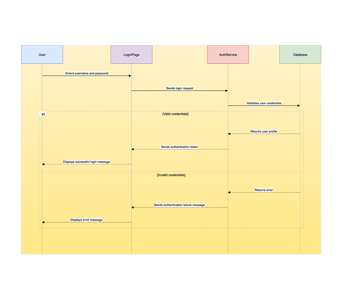 Use case 3