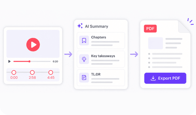 Summaries & PDF Export