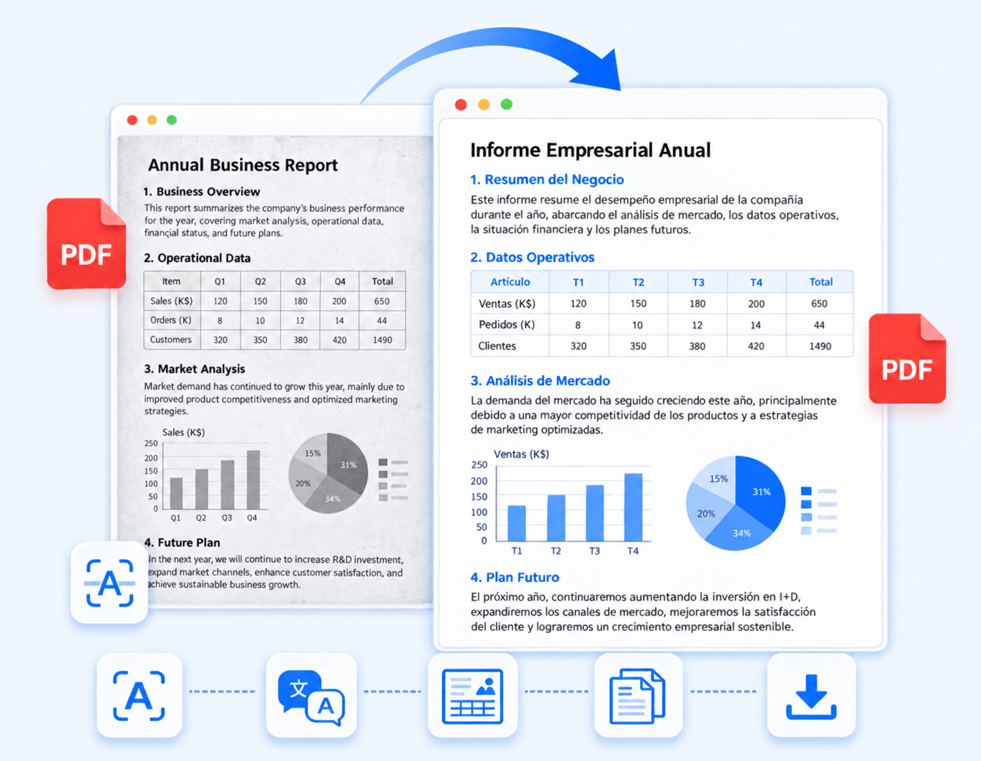 Translate Scanned PDFs Without Retyping
