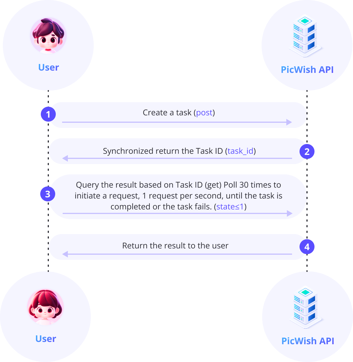 Image Compression API Doc PicWish