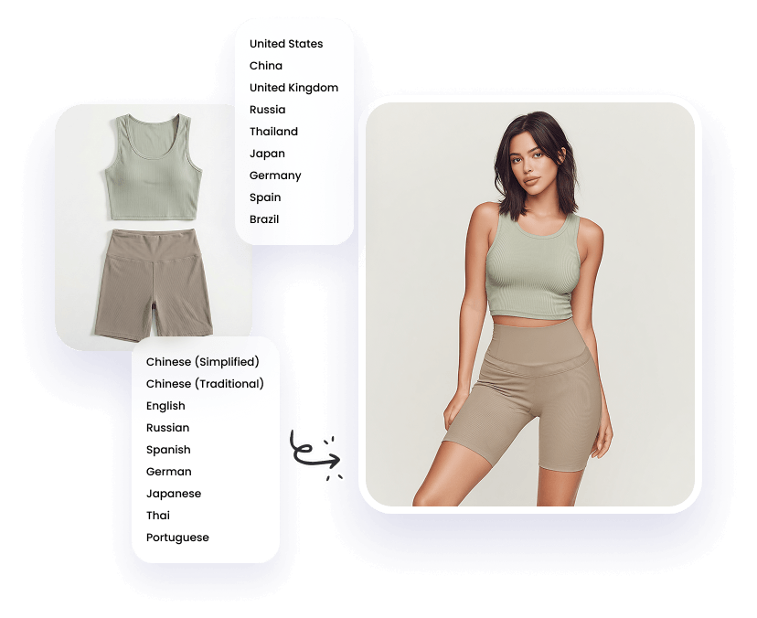 ภาพ Amazon ที่ปรับให้เข้ากับท้องถิ่นพร้อมข้อความหลายภาษาและโมเดล