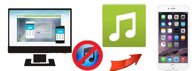 mettre de la musique sur iPhone sans iTunes