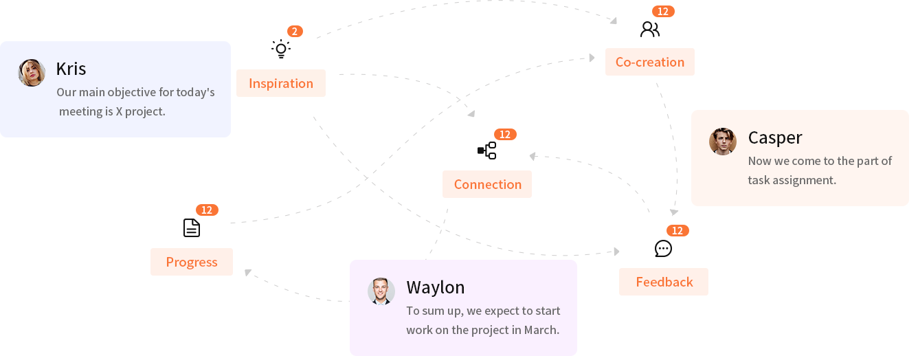 GitMind - Online Mind Mapping Software - On Any Device